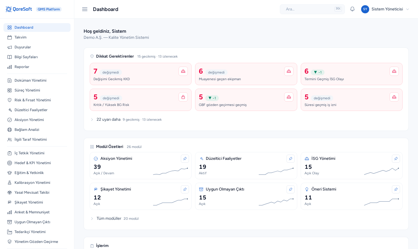 QoreSoft QMS gösterge paneli — dikkat gerektiren kayıtlar ve modül özetleri